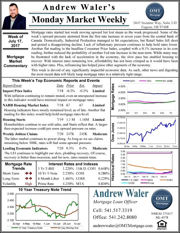 Andrew Waler’s Monday Market Weekly – Week July 17, 2017