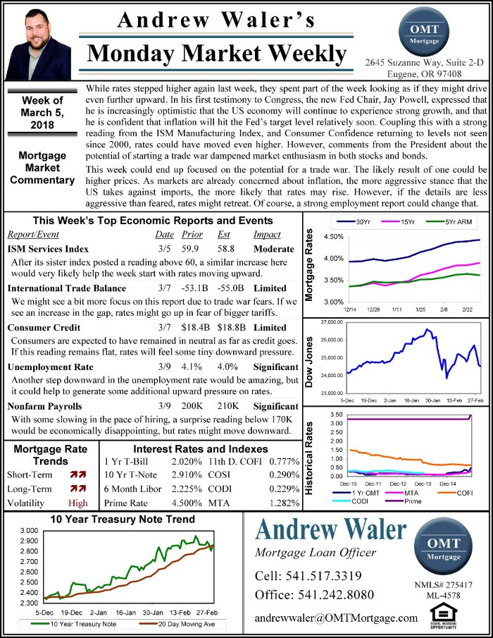 Andrew Waler’s Monday Market Weekly – Week March 05, 2018